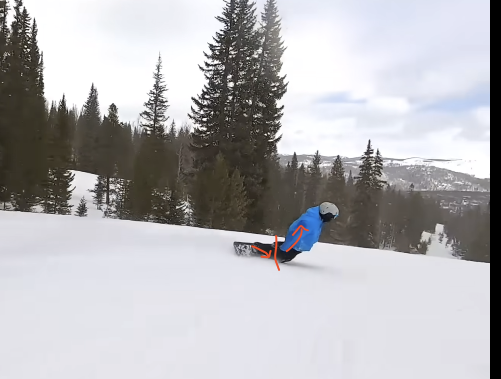 Snowboard Arc for riding and maintaining balance