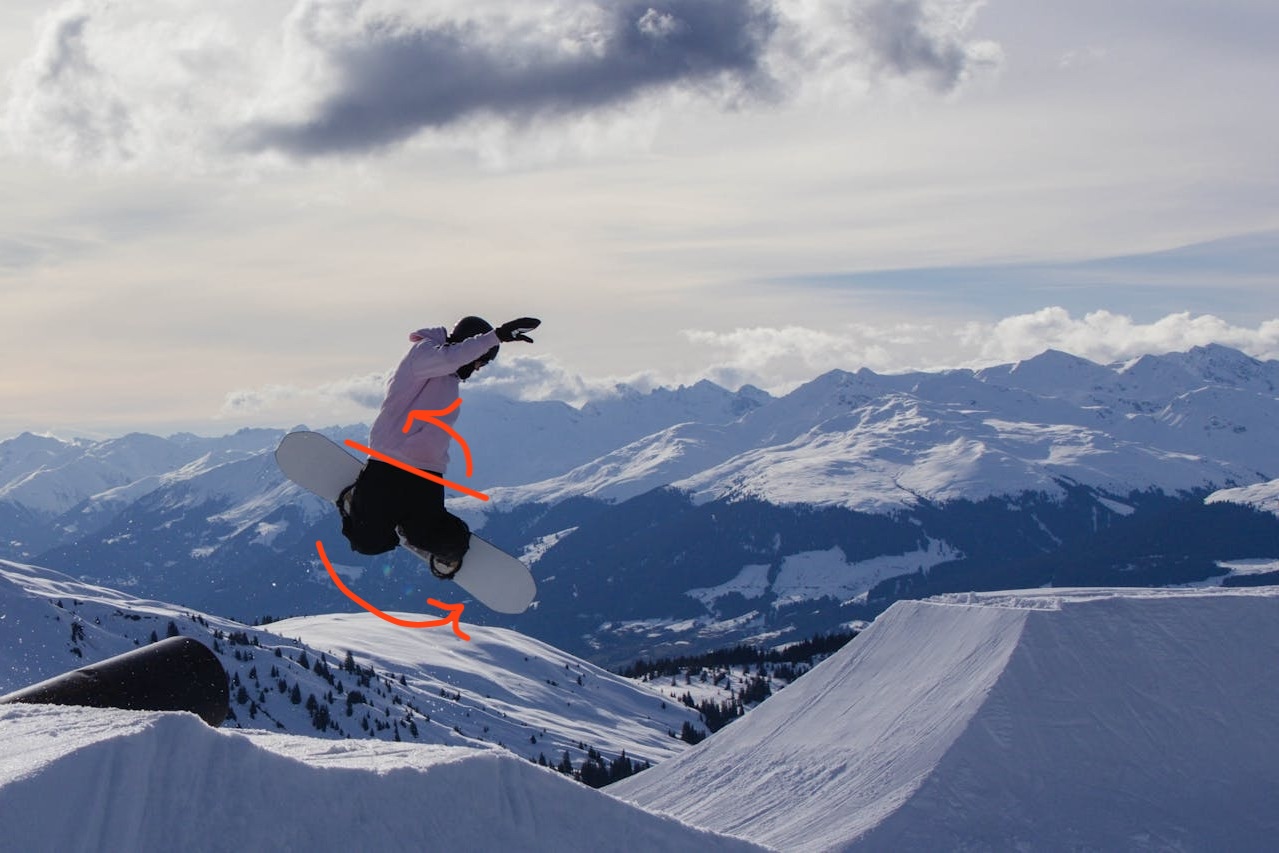 Understanding Counter Rotation: Surfing, Skiing, and Snowboarding Guide ...